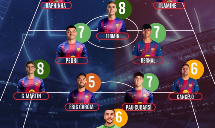 OCENY dla Roberta Lewandowskiego i Wojciecha Szczęsnego za mecz z Newcastle xD